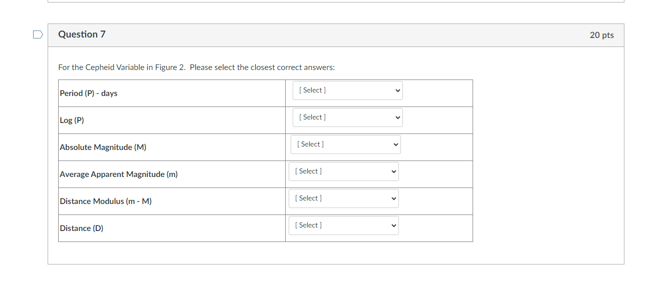 the top of Figure 2: a. The Period = P is the
