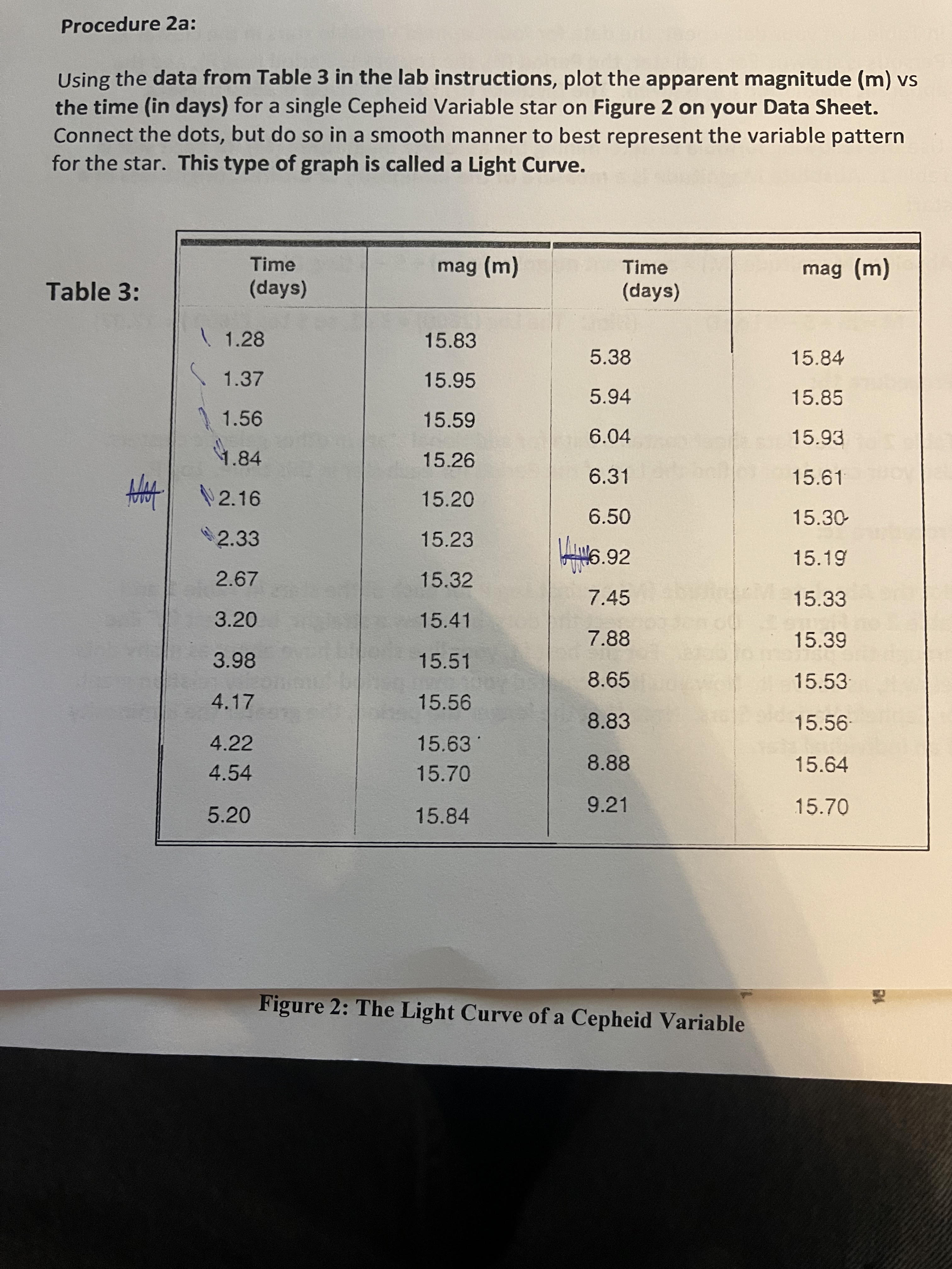 time between peaks of the light curve. b. Use your calculator to