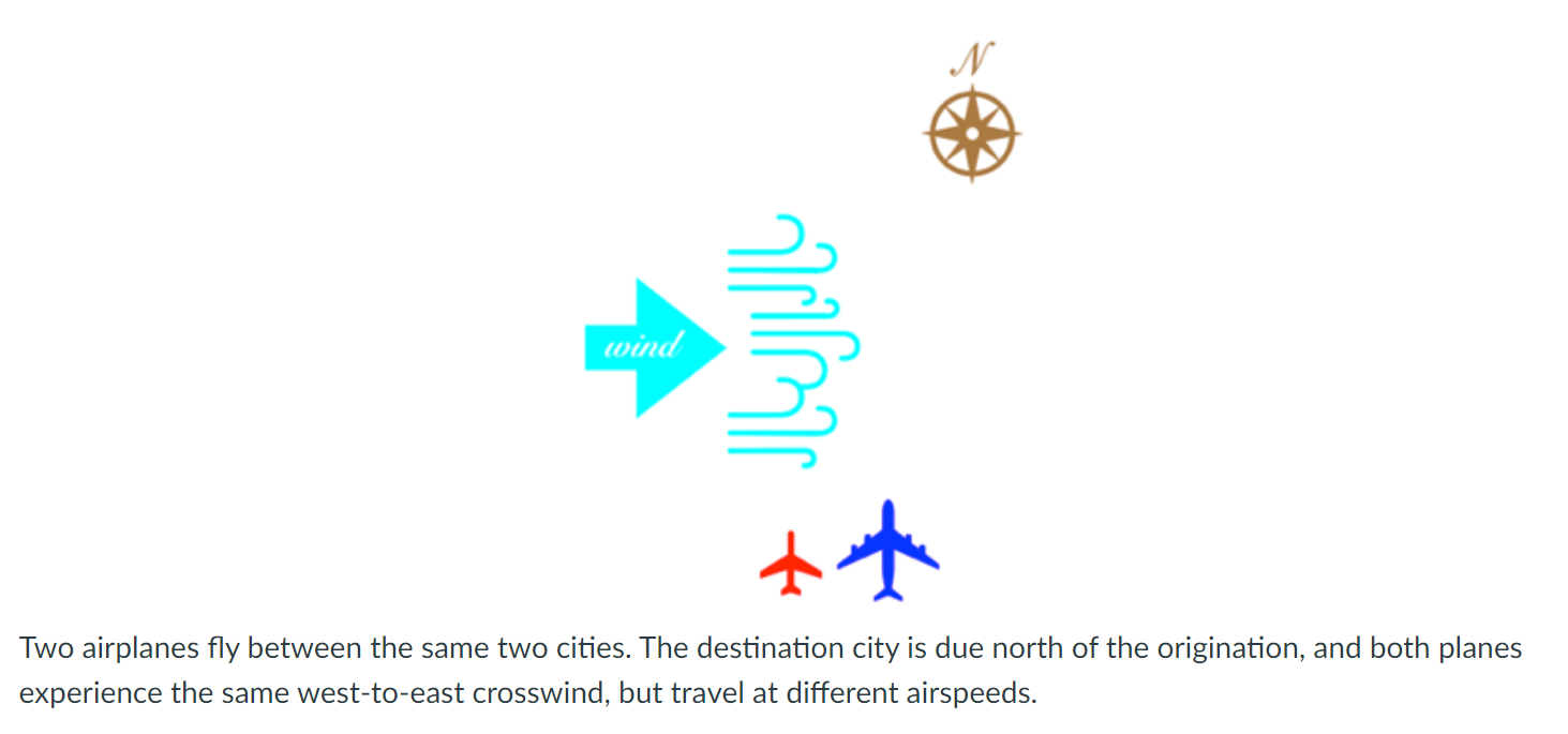 net force. The gridlines represent 1m, 1%, and 1% for each of