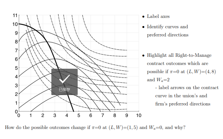 Co - for one isoprofit curve 8 and one indifference curve draw