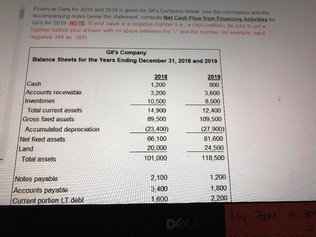 Financial Data for 2018 and 2019 is given for Gil's Company