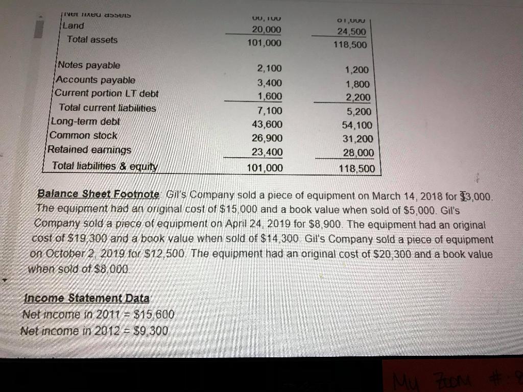 below. Use this information and the accompanying notes below the statement, compute
