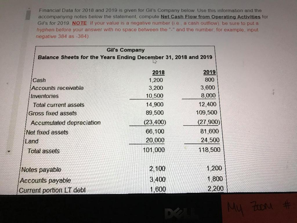  Financial Data for 2018 and 2019 is given for Gil's Company