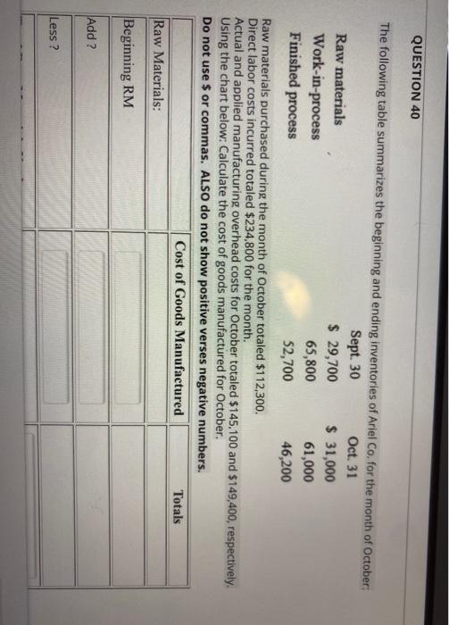  QUESTION 40 The following table summarizes the beginning and ending inventories