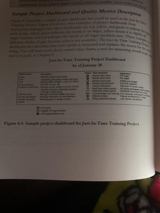  Subject is Business Management Develop a project dashboard for your team