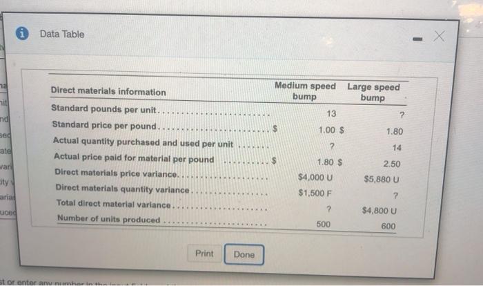  Data Table 18 Direct materials information Medium speed Large speed bump