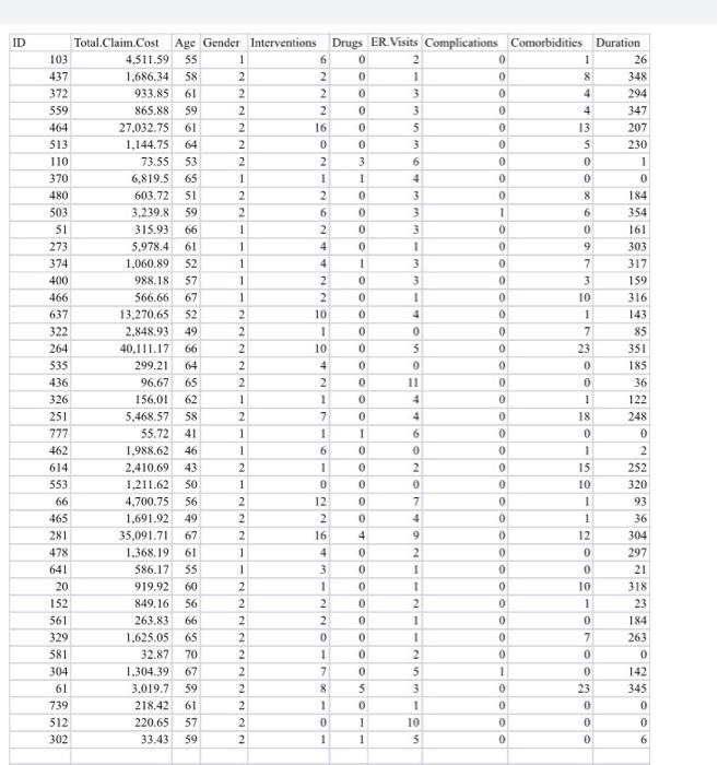resulting from ischemic (coronary) heart disease. Data for 41 of the subscribers