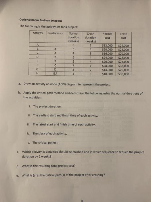  Normal COST Crash cost Optional Bonus Problem 10 points The following