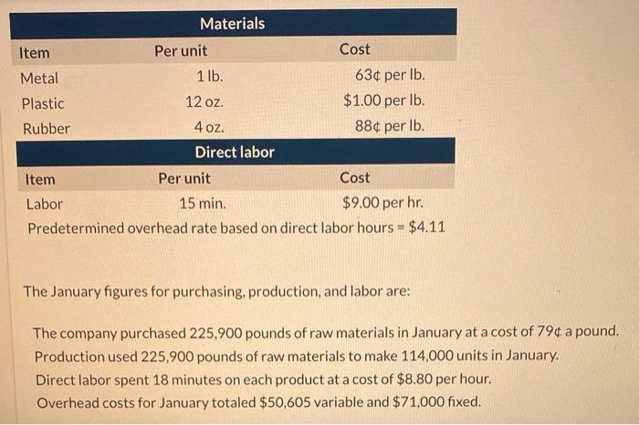  Materials Item Per unit Cost Metal 1 lb. 63 per lb.