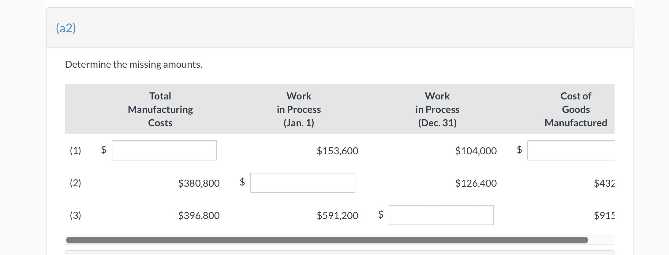 Determine the missing amounts. Total Work Work Cost of Manufacturing in Process