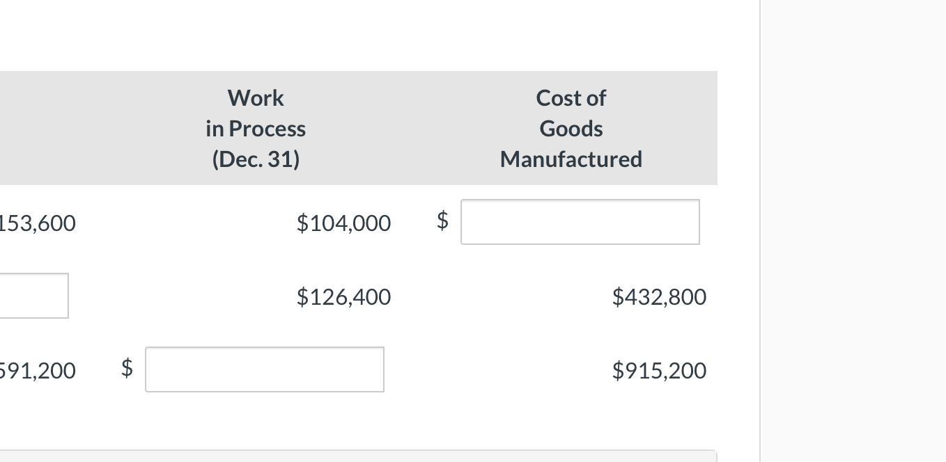in Process Goods Costs (Jan. 1) (Dec. 31) Manufactured (1) $ $153,600
