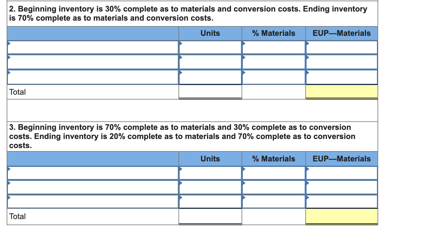 A production department in a process manufacturing system completed its work on