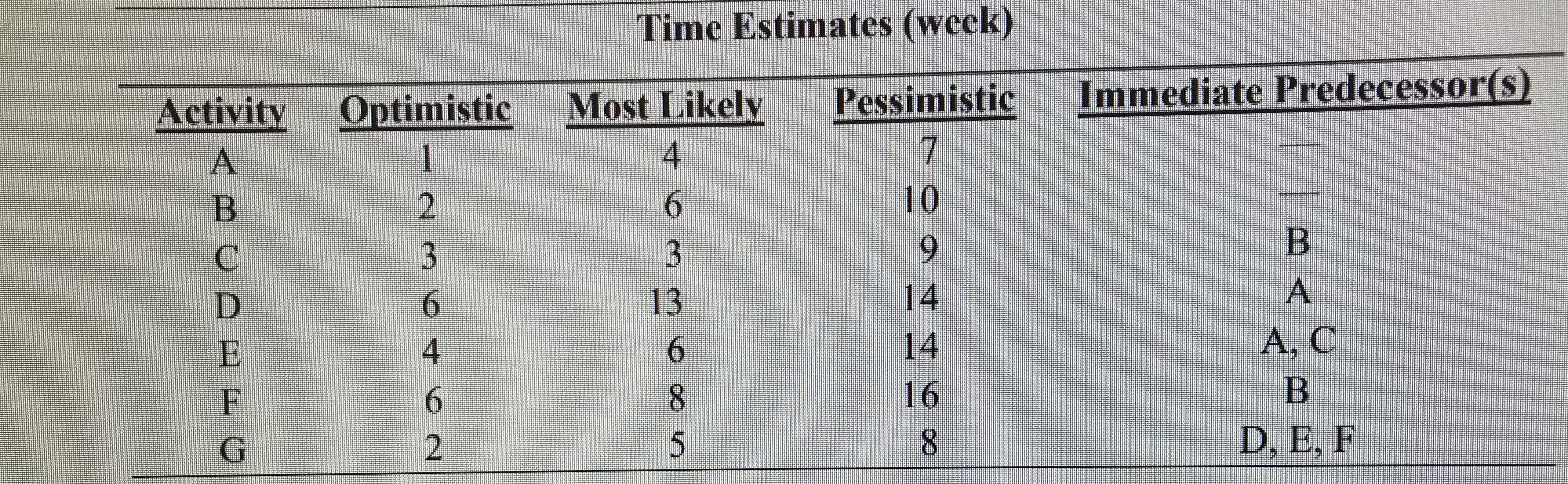 An advertising project manager has developed a program for a new advertising