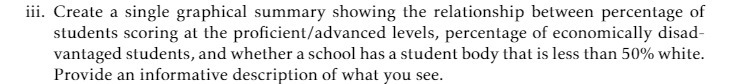  iii. Create a single graphical summary showing the relationship between percentage