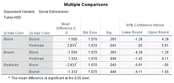 Need help with this. not sure if it's right.Marvin is interested in