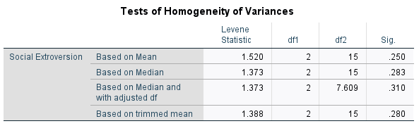 randomly samples 18 men from his local college campus: 6 blonds, 6