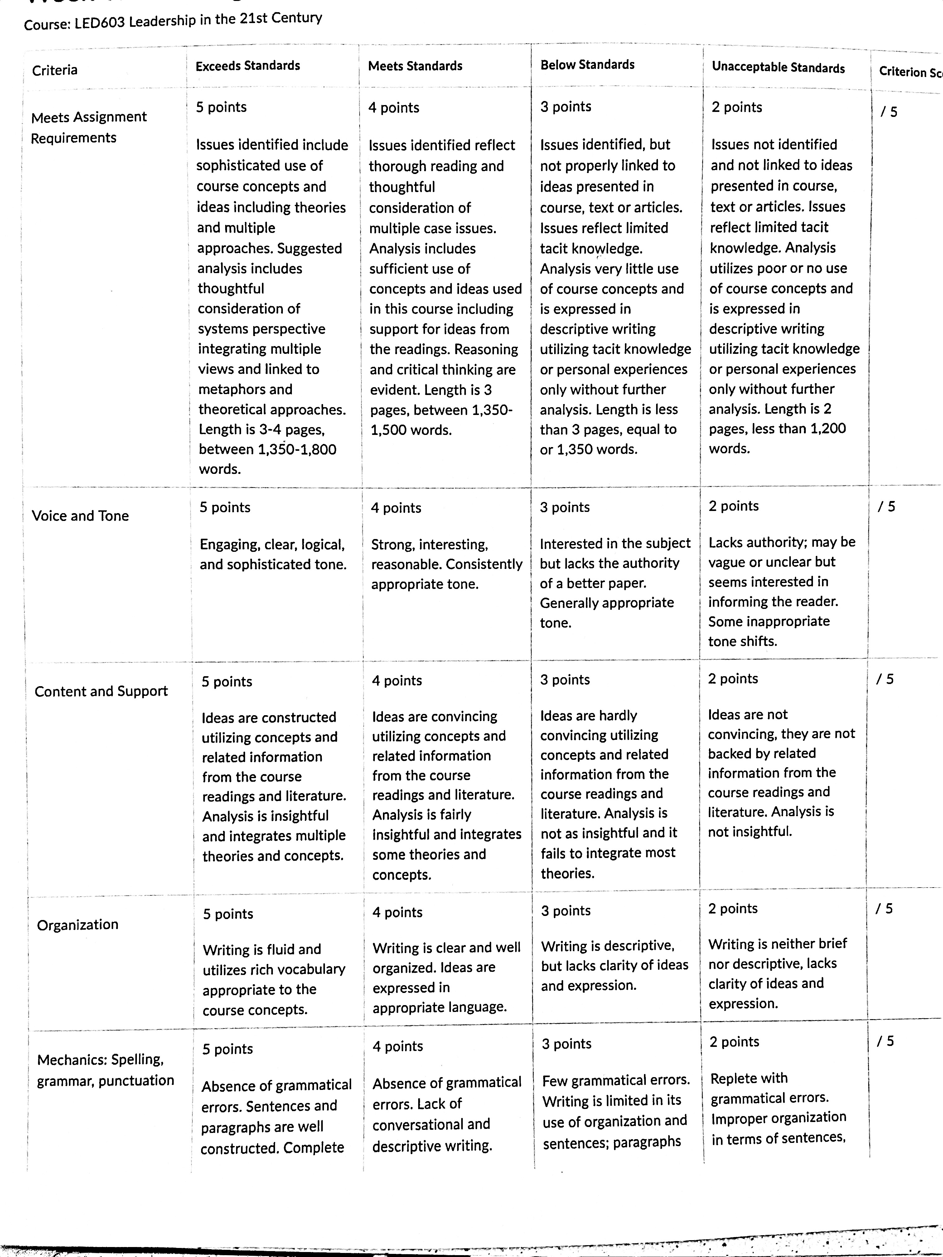 This assignment will assess your ability to apply key course concepts, in