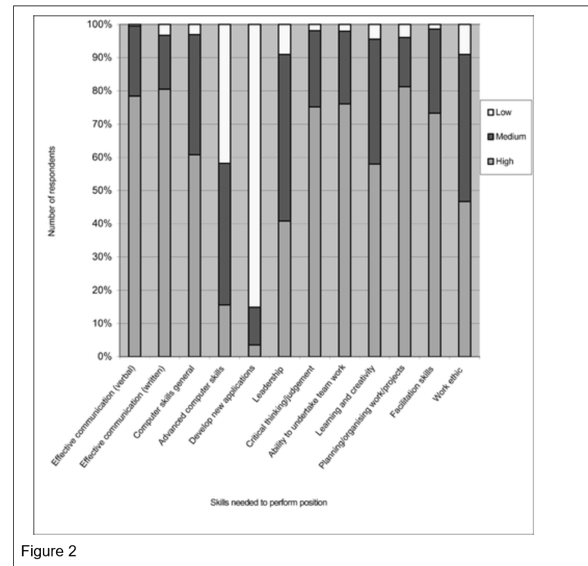 to book learning. Thankfully, nearly all of these talents are transferable. This