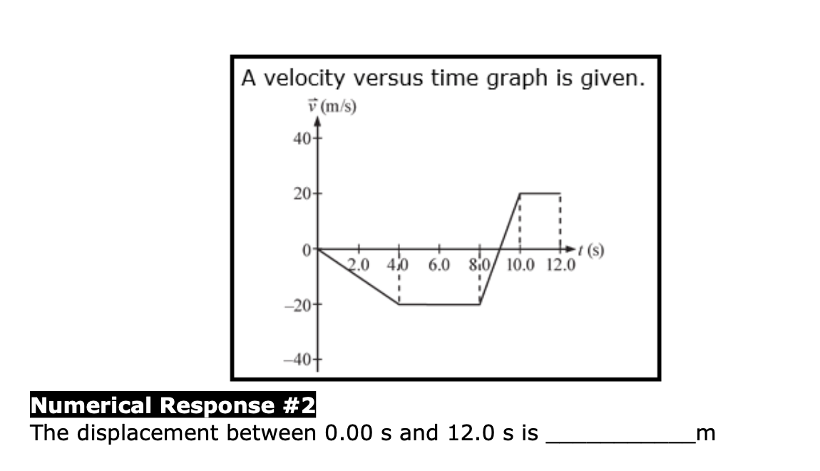 Two displacement-time graphs are made for this car, one for the east-west