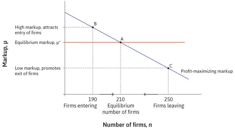PLEASE ANSWER THE QUESTION WITH THE CORE ECONOMY UNIT 16.4 TO 16.9