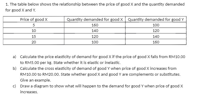  1. The table below shows the relationship between the price of