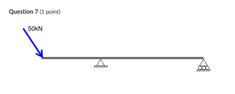 kilonewtons (kN) of a crane that has a reported mass of 25,000kg.