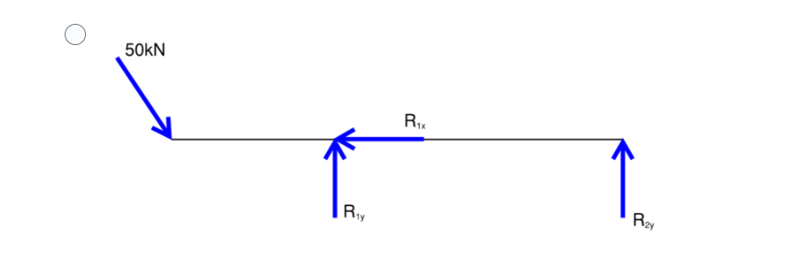 unitsQuestion 3 (1 point) External forces acting on a structure to keep