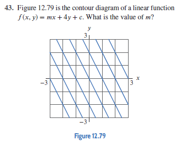 with the given contour diagram. 21. X L -2 -3 -3 -2