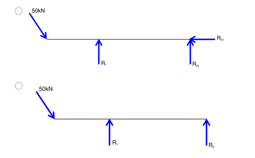 it stable under applied loads are called Reactions Live Load Dead Load