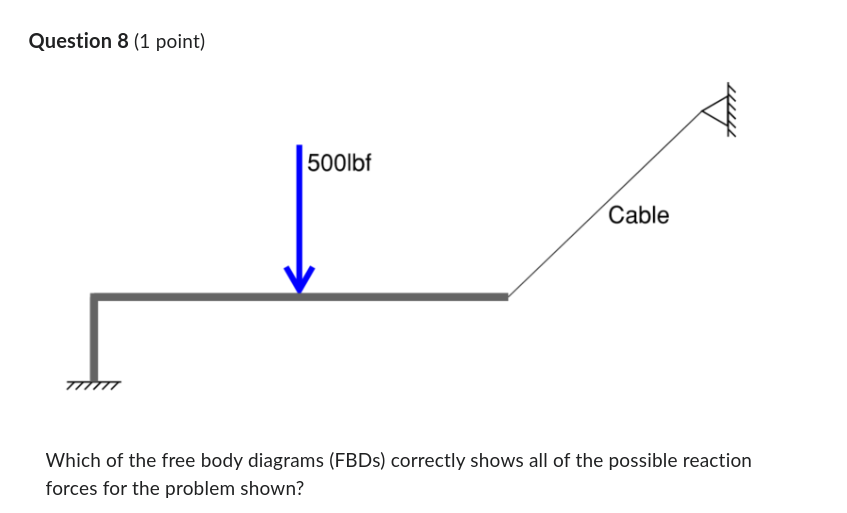 LoadsQuestion 4 {1 point} Saved The forces shown on a freebody diagram