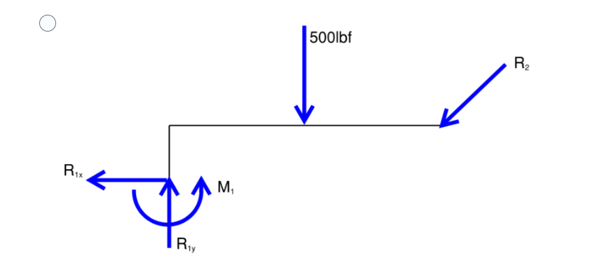 are {choose the best answer): (:1 All the internal forces acting on