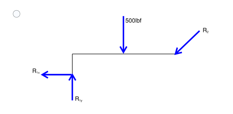 a body (:1 The reaction forces acting on a body (:1 The