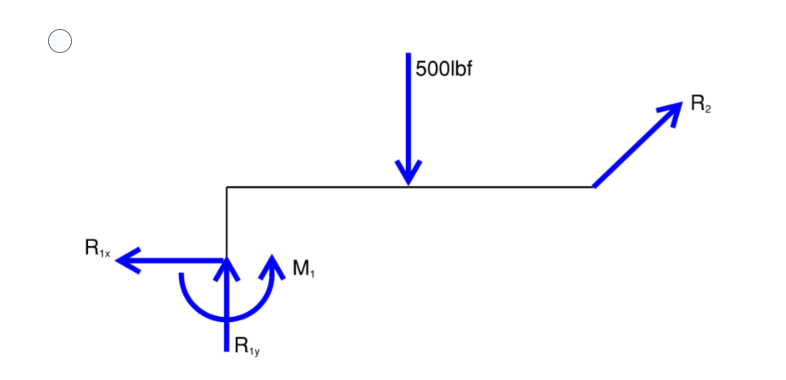 applied forces acting on a body 6) All the external forces acting