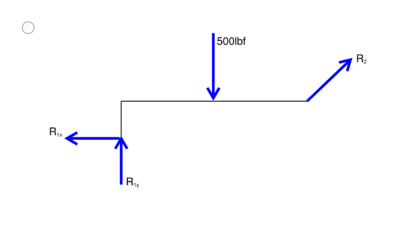on a body Question 7 (1 point) 50KNWhich of the free bocly.r
