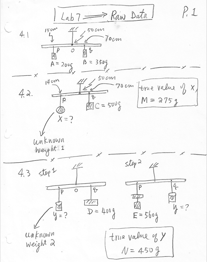 of the equilibrium of a rigid body by applying the concept of
