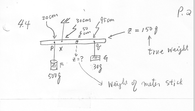 torque. 2. Apparatus Meter stick, a fulcrum with a knife edge, rigid