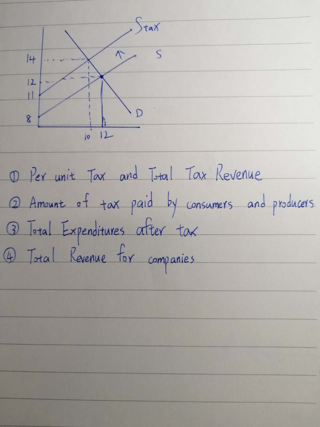  tax 14 .. . S 12 D 10 12 D Per