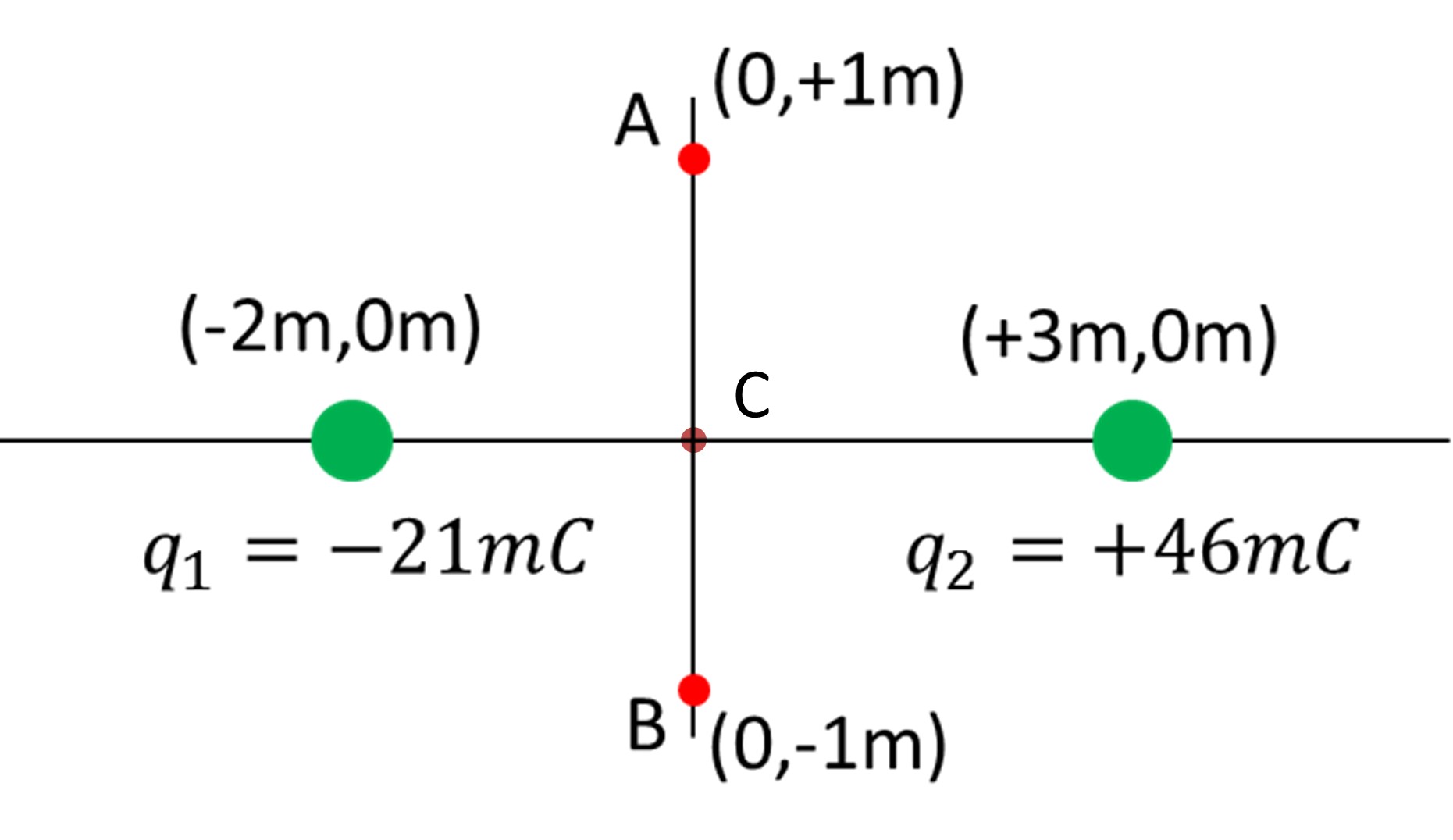 How much energy does it take (positive or negative) to move a