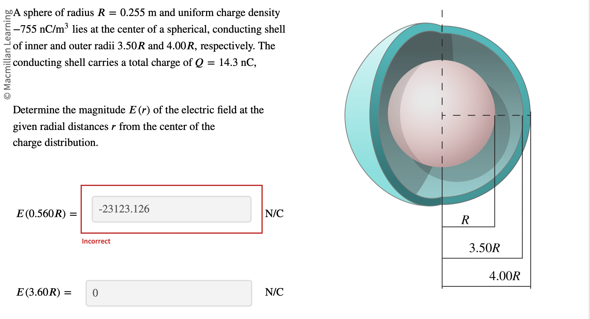 Need help please solve @A sphere of radius R = 0.255 m
