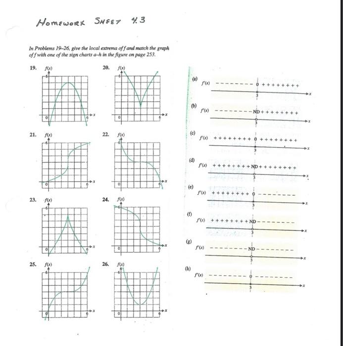 f(x) is continuous on (-, ) and has critical numbers at x