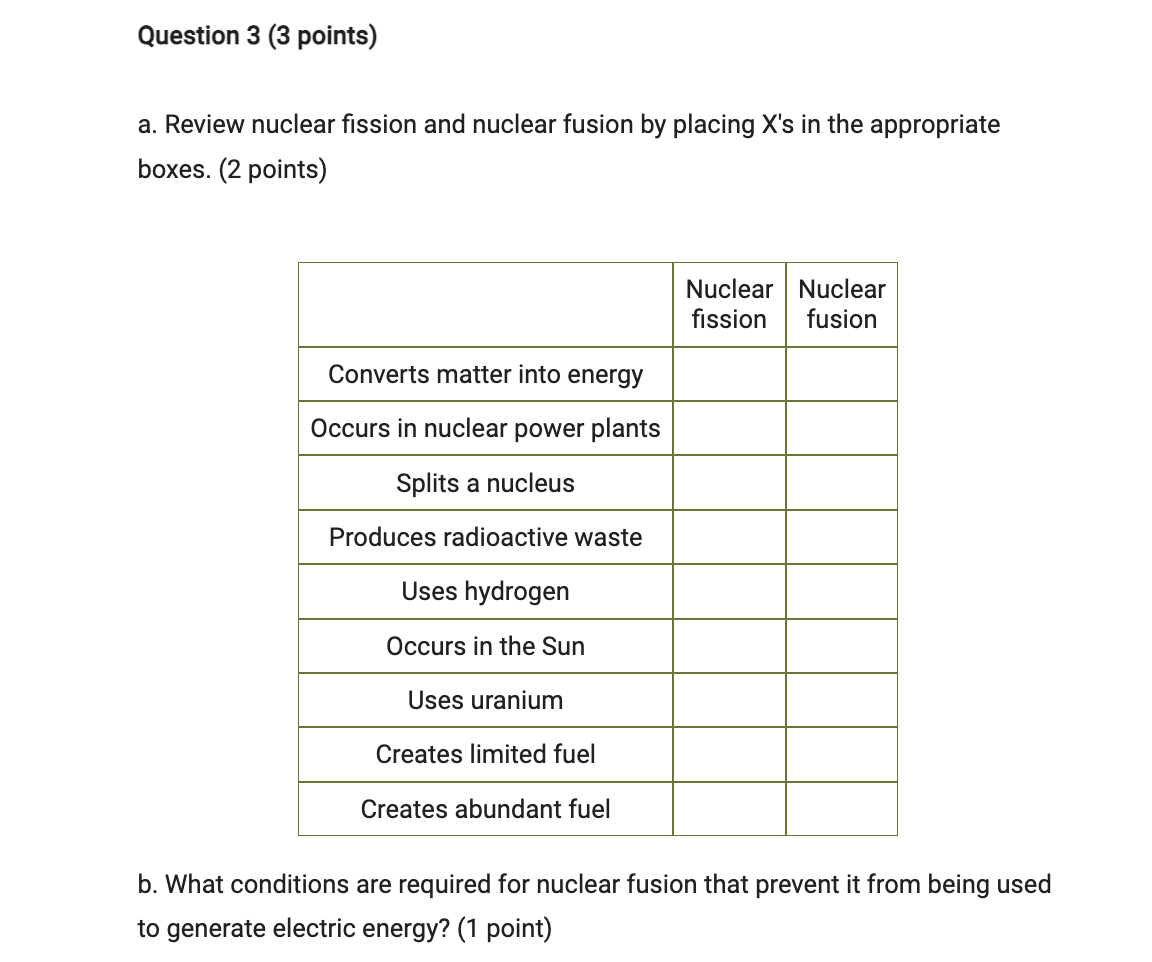The force exists between in the nucleus because of their charge. Because