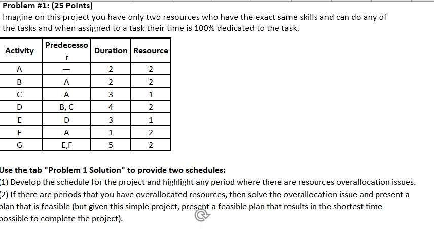 Problem #1: (25 Points) Imagine on this project you have only