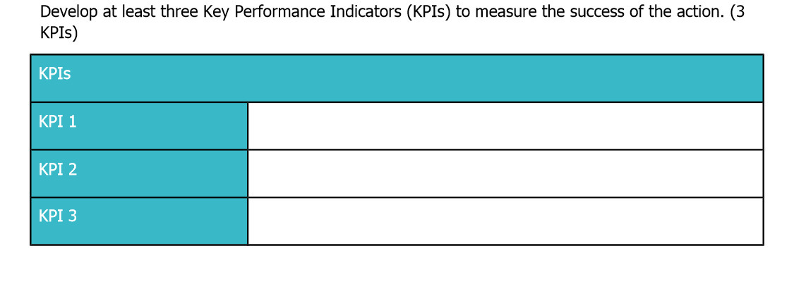 Develop at least three Key Performance Indicators (KPIs) to measure the