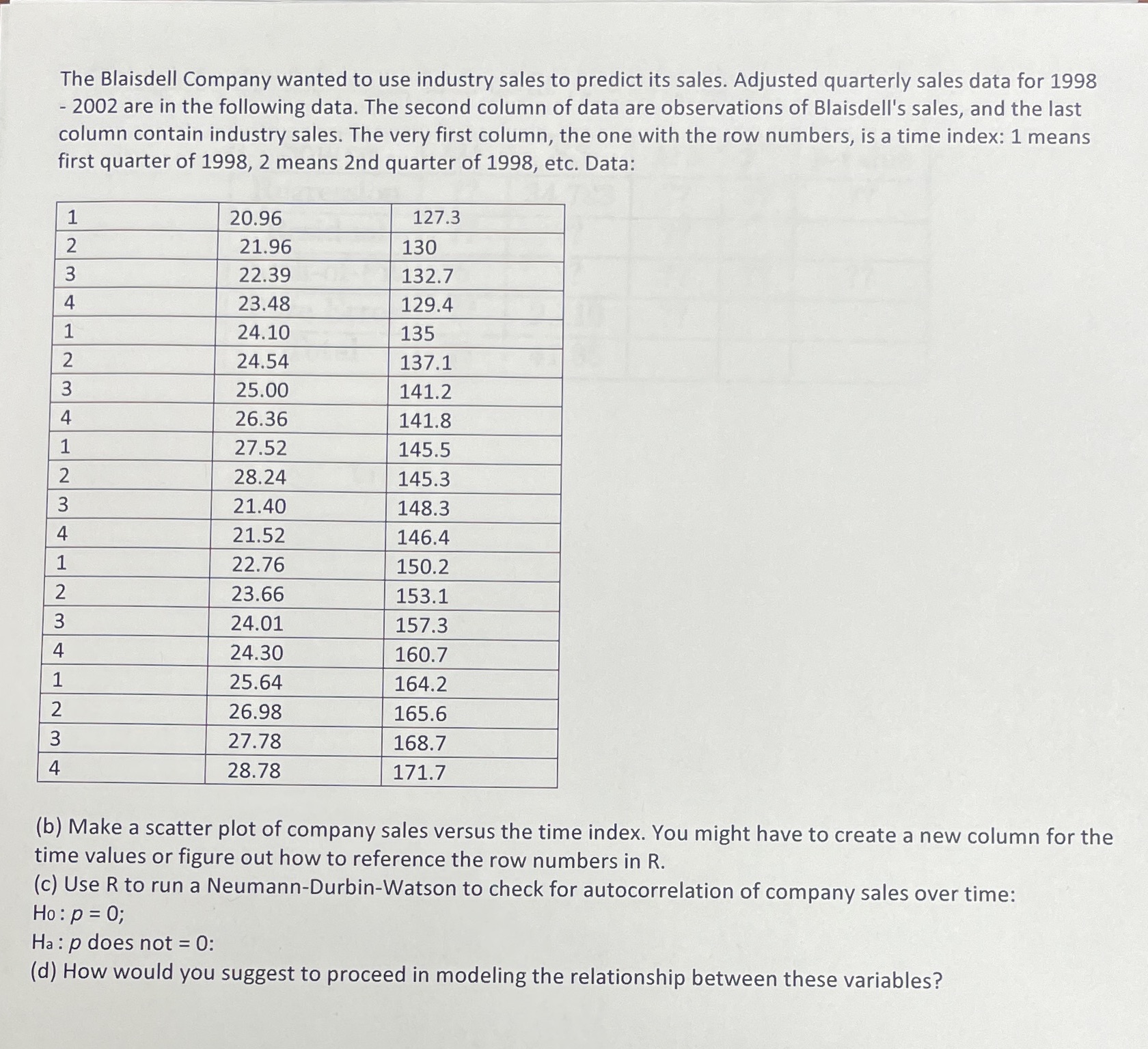 Can someone help me with the R code needed to complete this?
