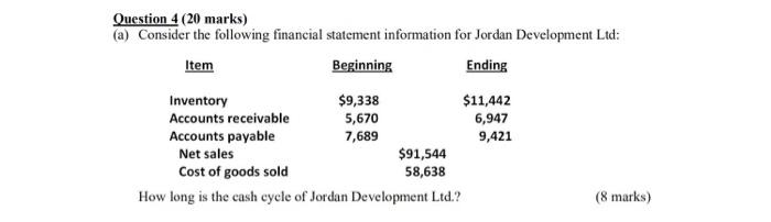  Question 4 (20 marks) (a) Consider the following financial statement information