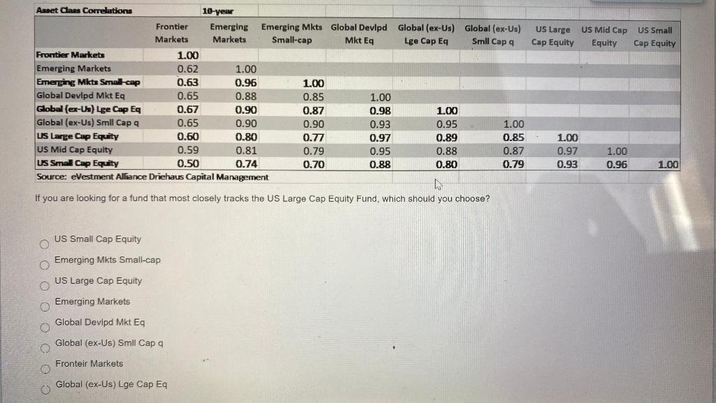  US Large US Mid Cap US Small Cap Equity Equity Cap