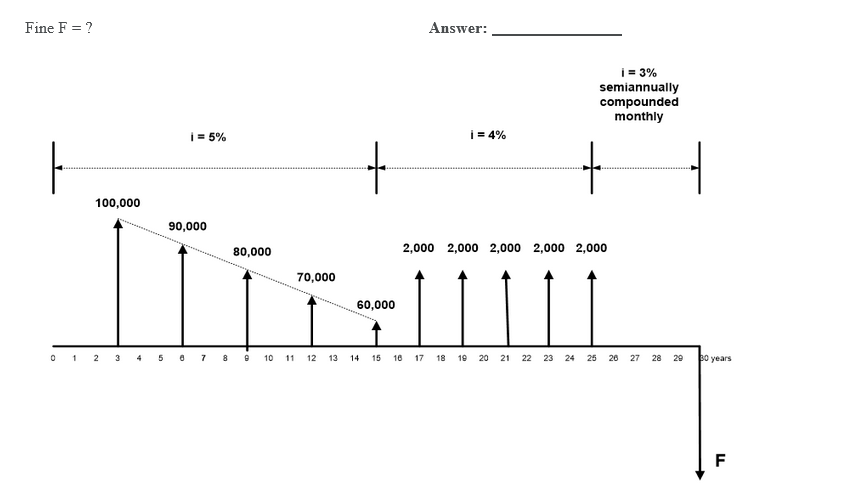  Fine F = ? Answer: i = 3% semiannually compounded monthly