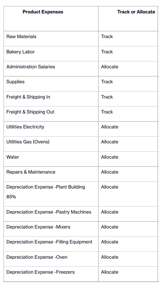 1) For each specific cost item you listed in table 1, how