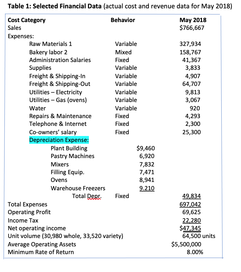 a customer order, or assign it using an allocation base (and identify