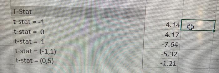 starting year and then read in the statistics of the player for